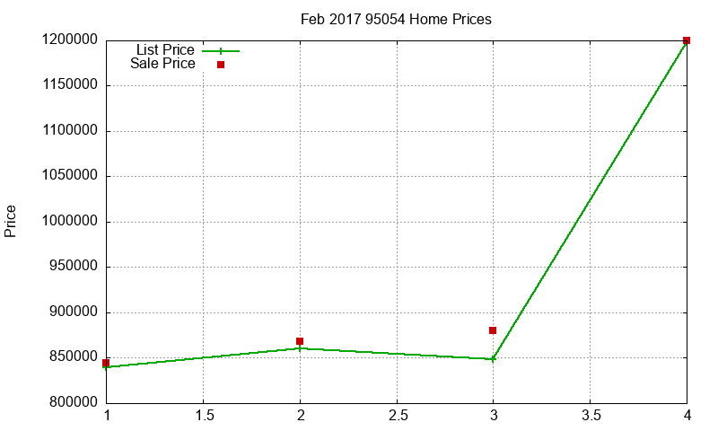 95054 Homes Just Sold 2017-02 95054 Homes Just Sold 2017-02