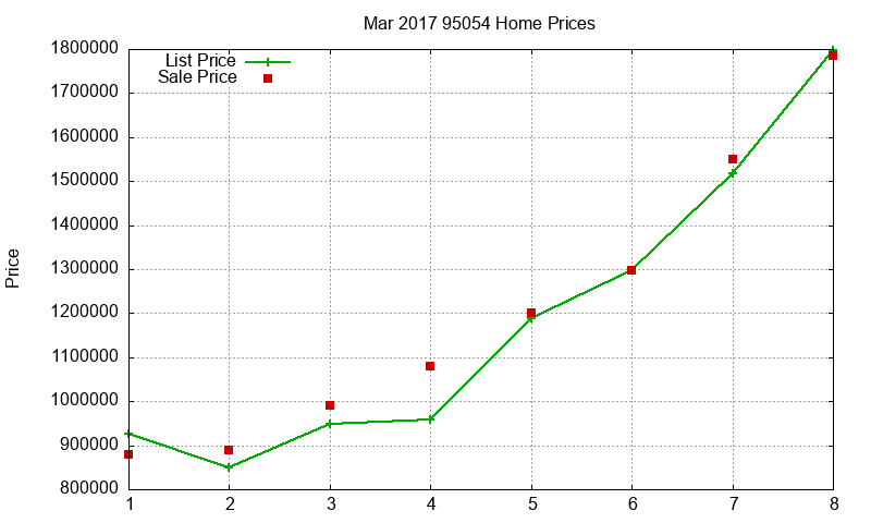 95054 Homes Just Sold 2017-03 95054 Homes Just Sold 2017-03