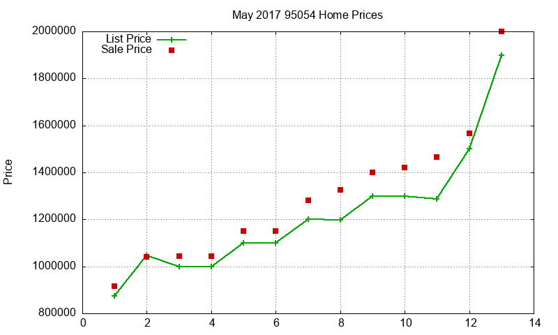 95054 Homes Just Sold 2017-05 95054 Homes Just Sold 2017-05