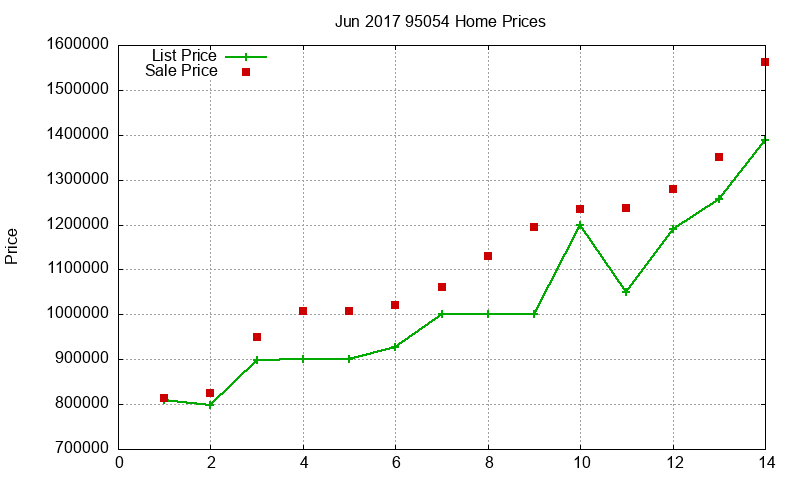 95054 Homes Just Sold 2017-06 95054 Homes Just Sold 2017-06