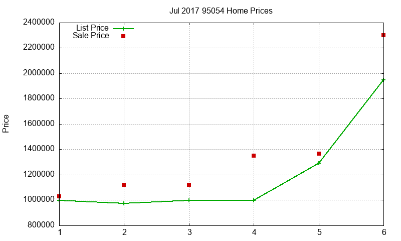 95054 Homes Just Sold 2017-07 95054 Homes Just Sold 2017-07