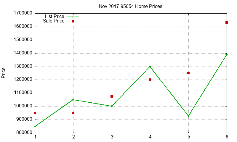 95054 Homes Just Sold 2017-11 95054 Homes Just Sold 2017-11