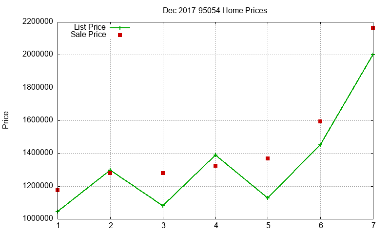 95054 Homes Just Sold 2017-12 95054 Homes Just Sold 2017-12