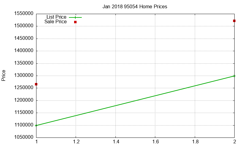 95054 Homes Just Sold 2018-01 95054 Homes Just Sold 2018-01