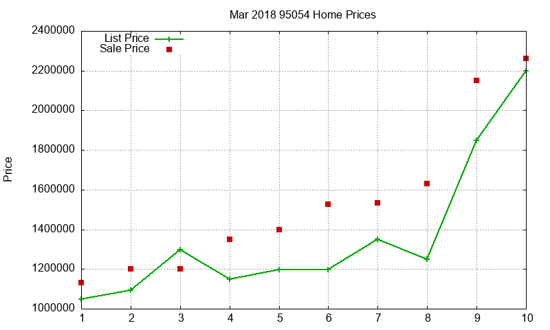 95054 Homes Just Sold 2018-03 95054 Homes Just Sold 2018-03