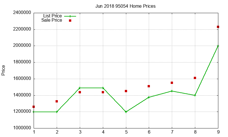 95054 Homes Just Sold 2018-06 95054 Homes Just Sold 2018-06