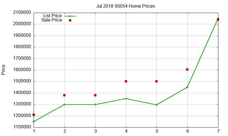 95054 Homes Just Sold 2018-07 95054 Homes Just Sold 2018-07