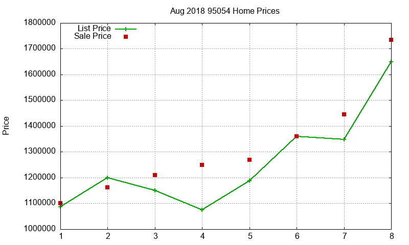 95054 Homes Just Sold 2018-08 95054 Homes Just Sold 2018-08
