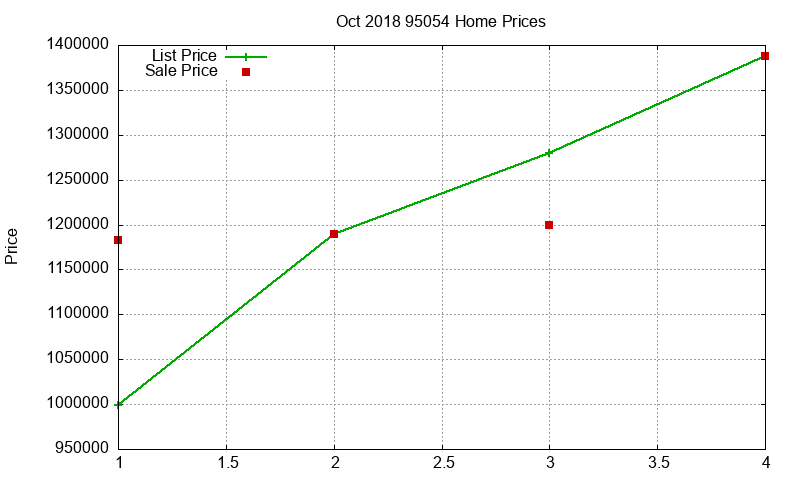 95054 Homes Just Sold 2018-10 95054 Homes Just Sold 2018-10