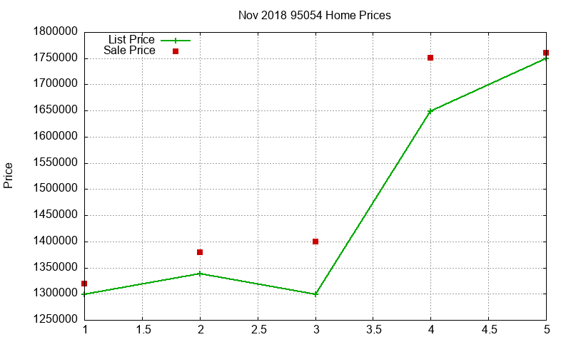 95054 Homes Just Sold 2018-11 95054 Homes Just Sold 2018-11