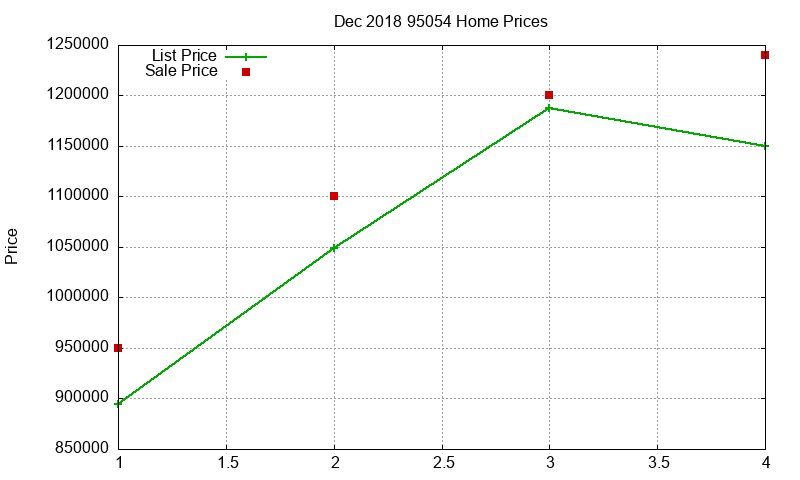 95054 Homes Just Sold 2018-12 95054 Homes Just Sold 2018-12