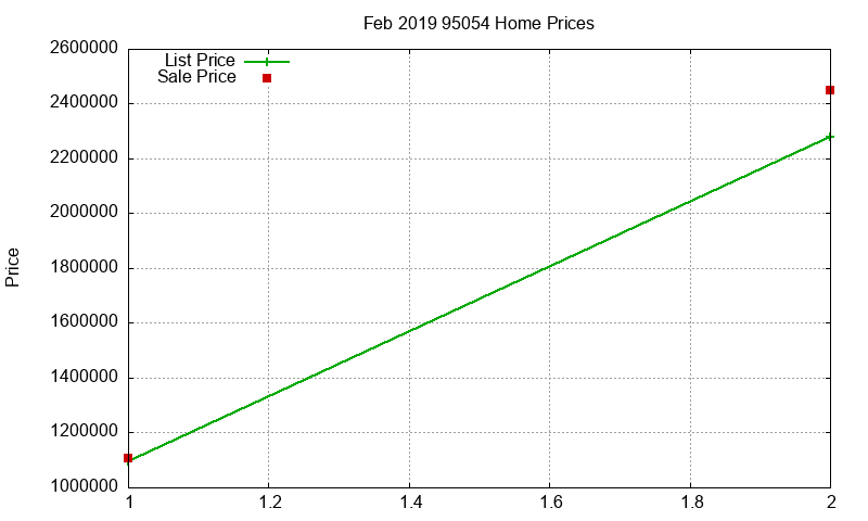 95054 Homes Just Sold 2019-02 95054 Homes Just Sold 2019-02