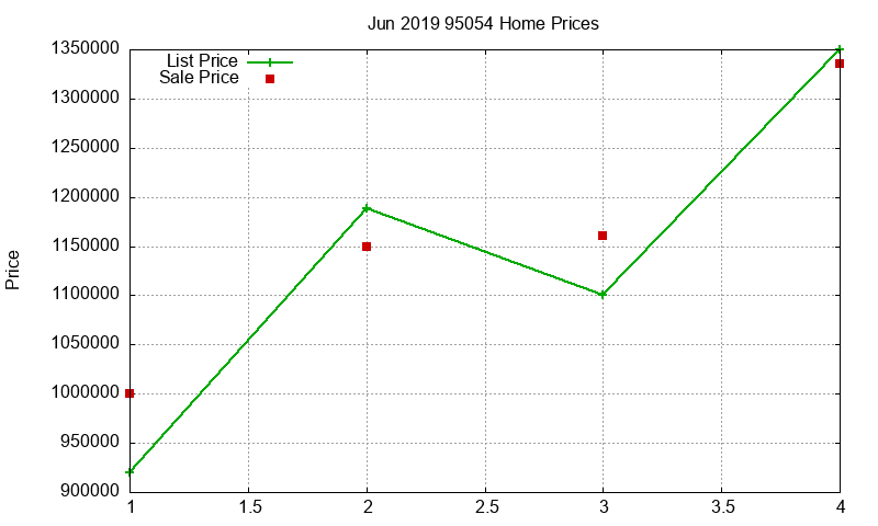 95054 Homes Just Sold 2019-06 95054 Homes Just Sold 2019-06