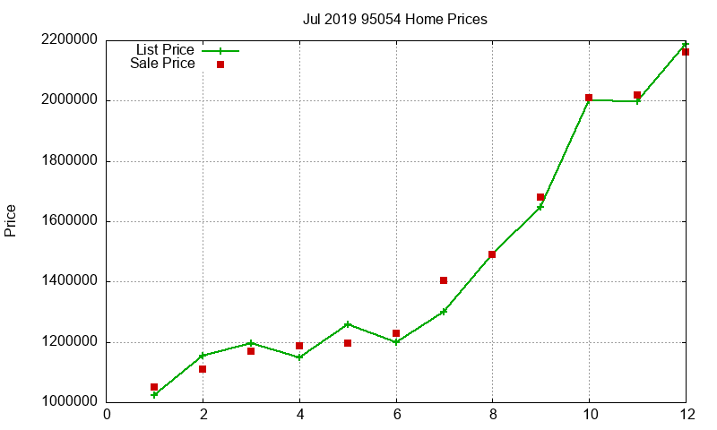 95054 Homes Just Sold 2019-07 95054 Homes Just Sold 2019-07