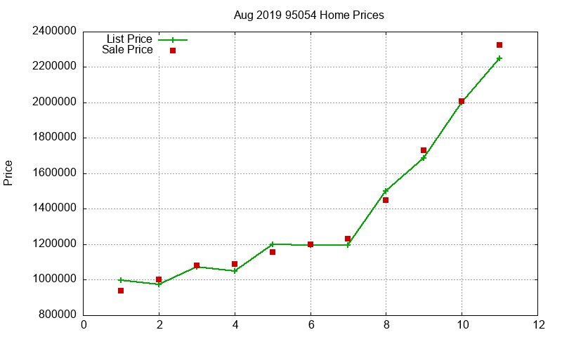 95054 Homes Just Sold 2019-08 95054 Homes Just Sold 2019-08