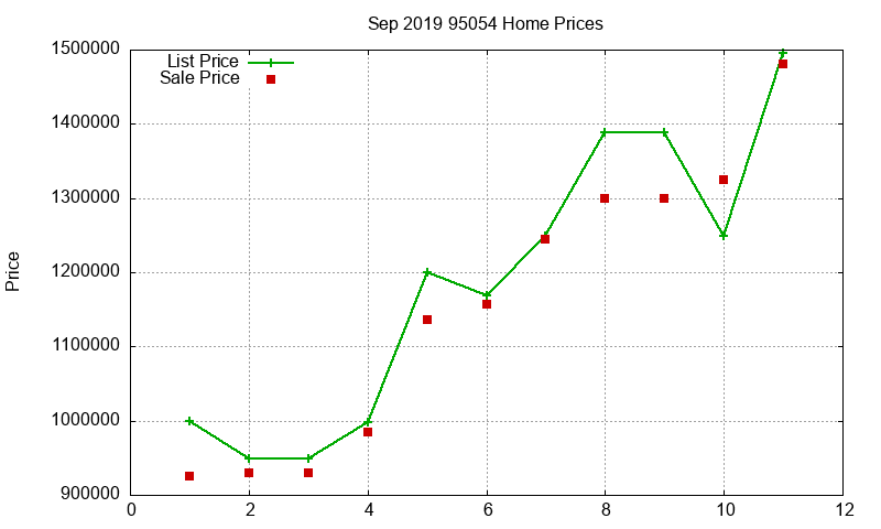 95054 Homes Just Sold 2019-09 95054 Homes Just Sold 2019-09