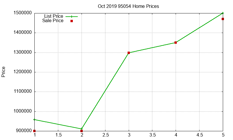 95054 Homes Just Sold 2019-10 95054 Homes Just Sold 2019-10