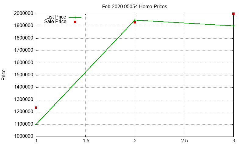 95054 Homes Just Sold 2020-02 95054 Homes Just Sold 2020-02