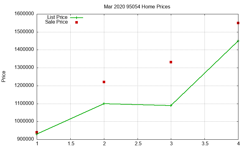 95054 Homes Just Sold 2020-03 95054 Homes Just Sold 2020-03