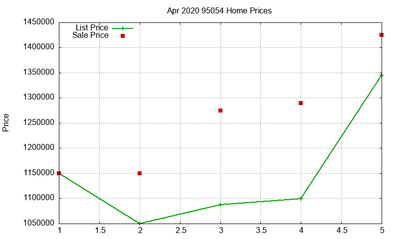 95054 Homes Just Sold 2020-04 95054 Homes Just Sold 2020-04