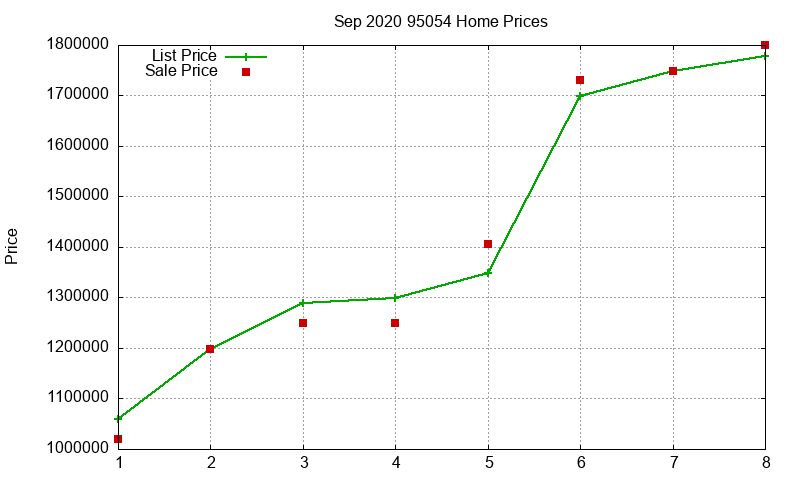 95054 Homes Just Sold 2020-09 95054 Homes Just Sold 2020-09