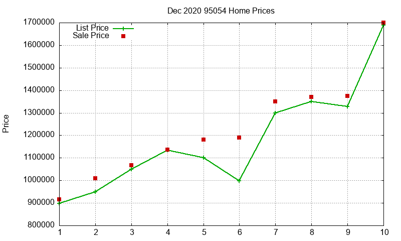 95054 Homes Just Sold 2020-12 95054 Homes Just Sold 2020-12