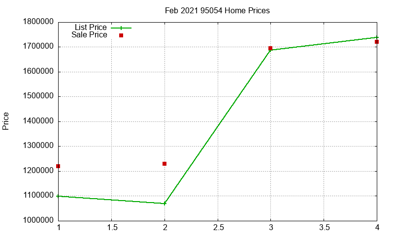 95054 Homes Just Sold 2021-02 95054 Homes Just Sold 2021-02
