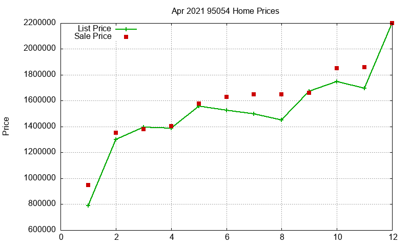 95054 Homes Just Sold 2021-04 95054 Homes Just Sold 2021-04