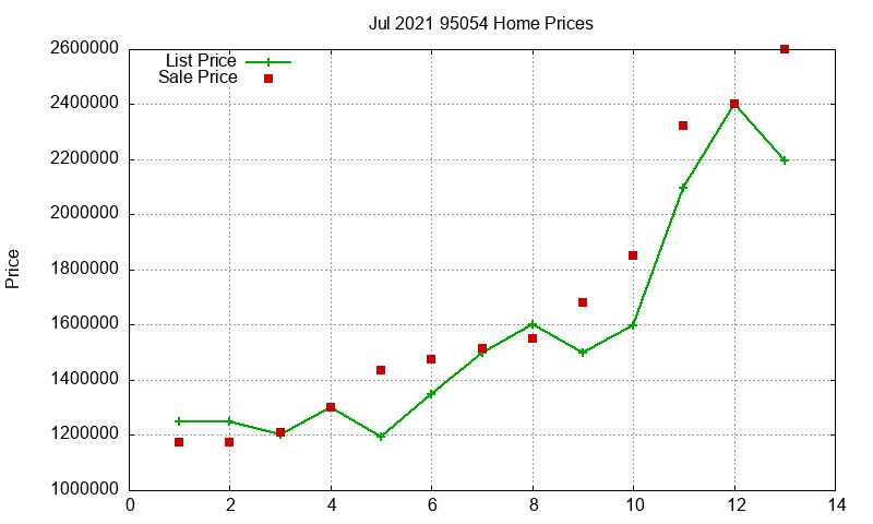 95054 Homes Just Sold 2021-07 95054 Homes Just Sold 2021-07