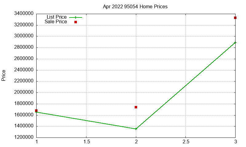 95054 Homes Just Sold 2022-04 95054 Homes Just Sold 2022-04