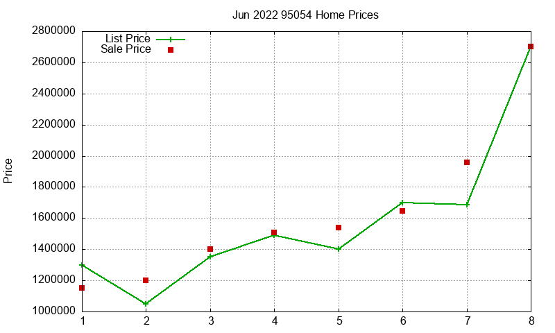 95054 Homes Just Sold 2022-06 95054 Homes Just Sold 2022-06