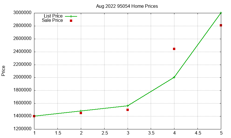 95054 Homes Just Sold 2022-08 95054 Homes Just Sold 2022-08