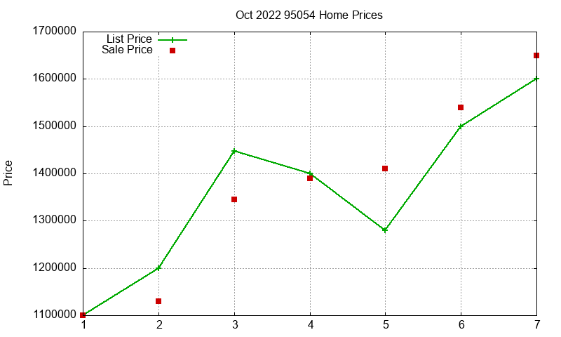 95054 Homes Just Sold 2022-10 95054 Homes Just Sold 2022-10