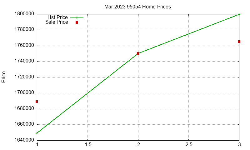 95054 Homes Just Sold 2023-03 95054 Homes Just Sold 2023-03