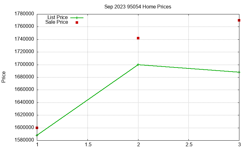 95054 Homes Just Sold 2023-09