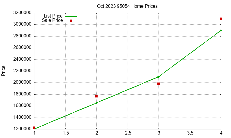 95054 Homes Just Sold 2023-10 95054 Homes Just Sold 2023-10
