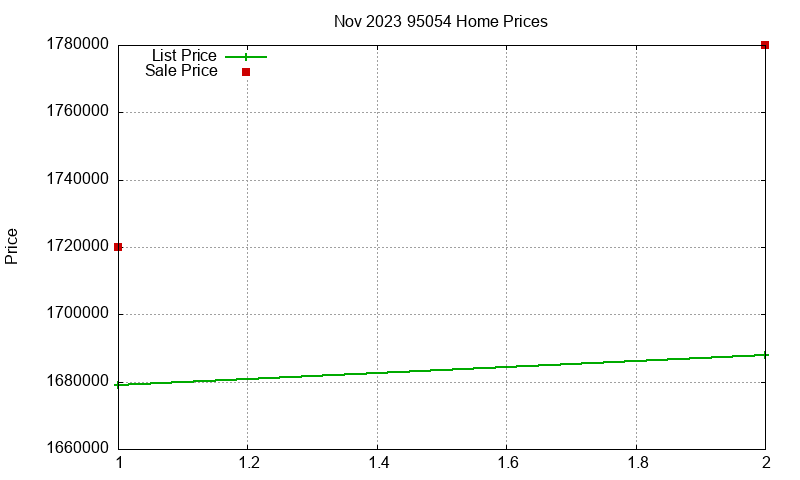 95054 Homes Just Sold 2023-11 95054 Homes Just Sold 2023-11