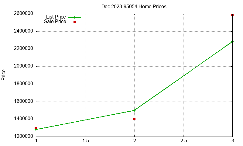 95054 Homes Just Sold 2023-12 95054 Homes Just Sold 2023-12
