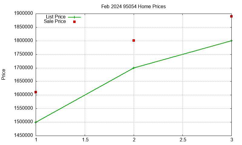 95054 Homes Just Sold 2024-02 95054 Homes Just Sold 2024-02