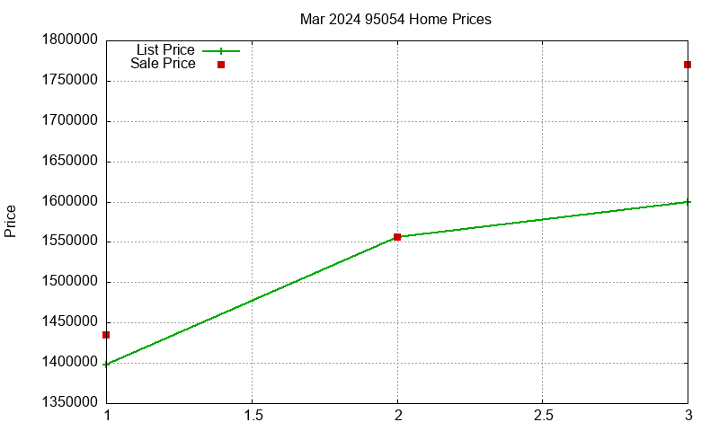 95054 Homes Just Sold 2024-03 95054 Homes Just Sold 2024-03