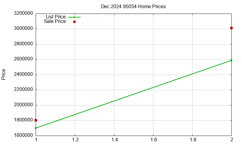 95054 Homes Just Sold 2024-12 95054 Homes Just Sold 2024-12