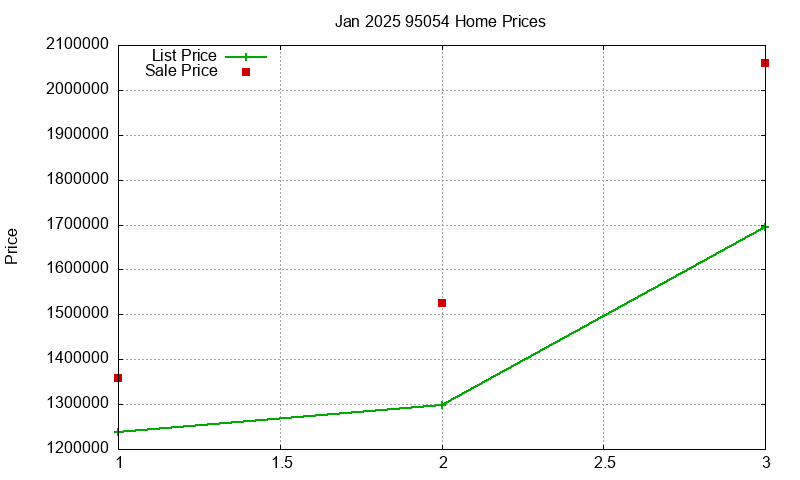95054 Homes Just Sold 2025-01 95054 Homes Just Sold 2025-01