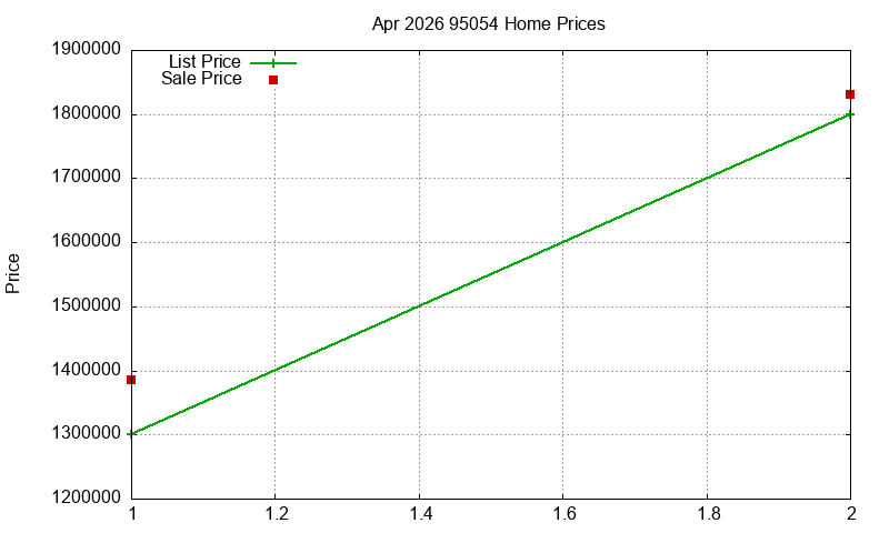 95054 Homes Just Sold 2026-04 95054 Homes Just Sold 2026-04