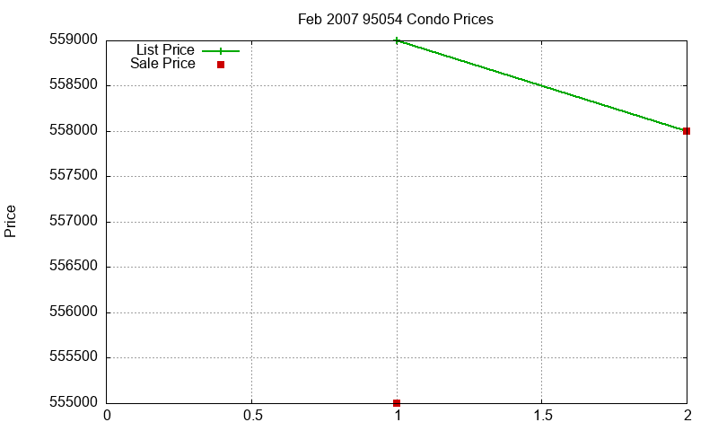 95054 Condos Just Sold 2007-02 95054 Condos Just Sold 2007-02