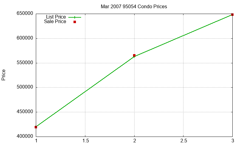 95054 Condos Just Sold 2007-03 95054 Condos Just Sold 2007-03