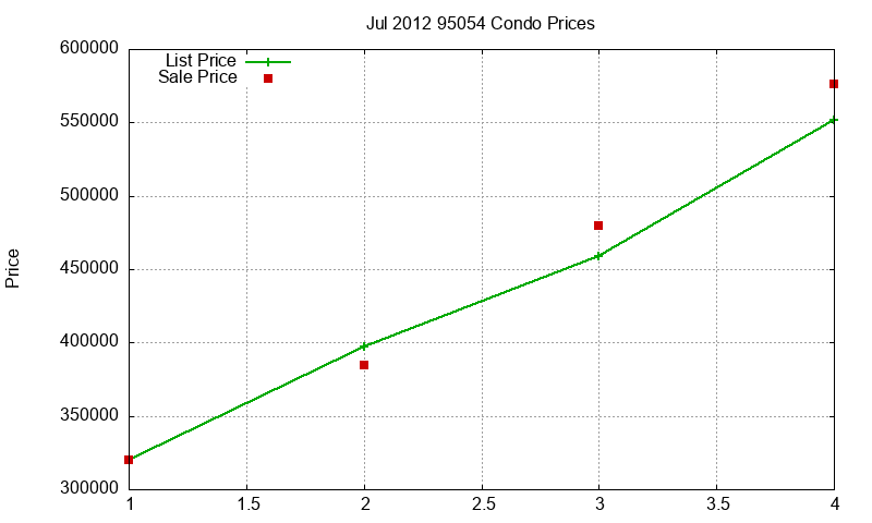 95054 Condos Just Sold 2012-07 95054 Condos Just Sold 2012-07