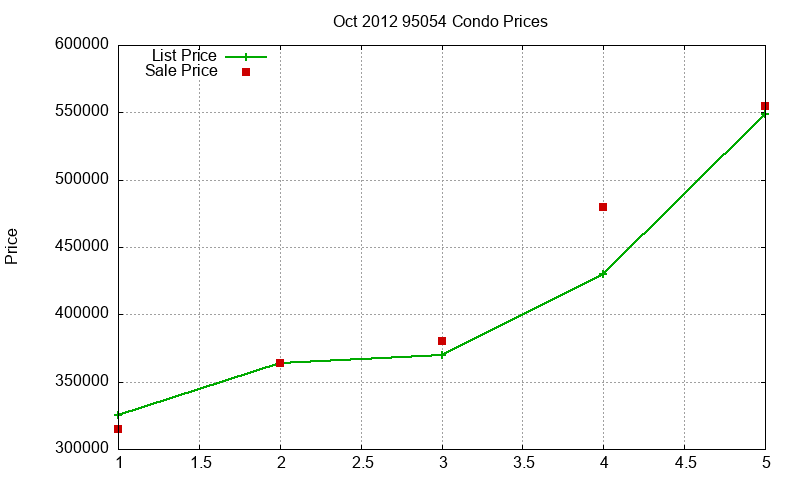 95054 Condos Just Sold 2012-10 95054 Condos Just Sold 2012-10