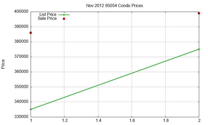 95054 Condos Just Sold 2012-11 95054 Condos Just Sold 2012-11