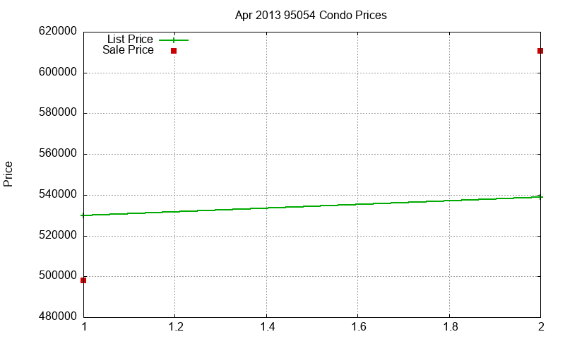 95054 Condos Just Sold 2013-04 95054 Condos Just Sold 2013-04