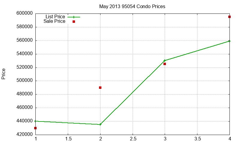 95054 Condos Just Sold 2013-05 95054 Condos Just Sold 2013-05